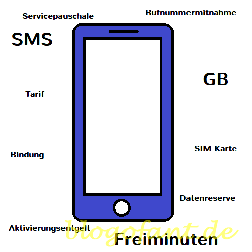 Smartphone Tarif